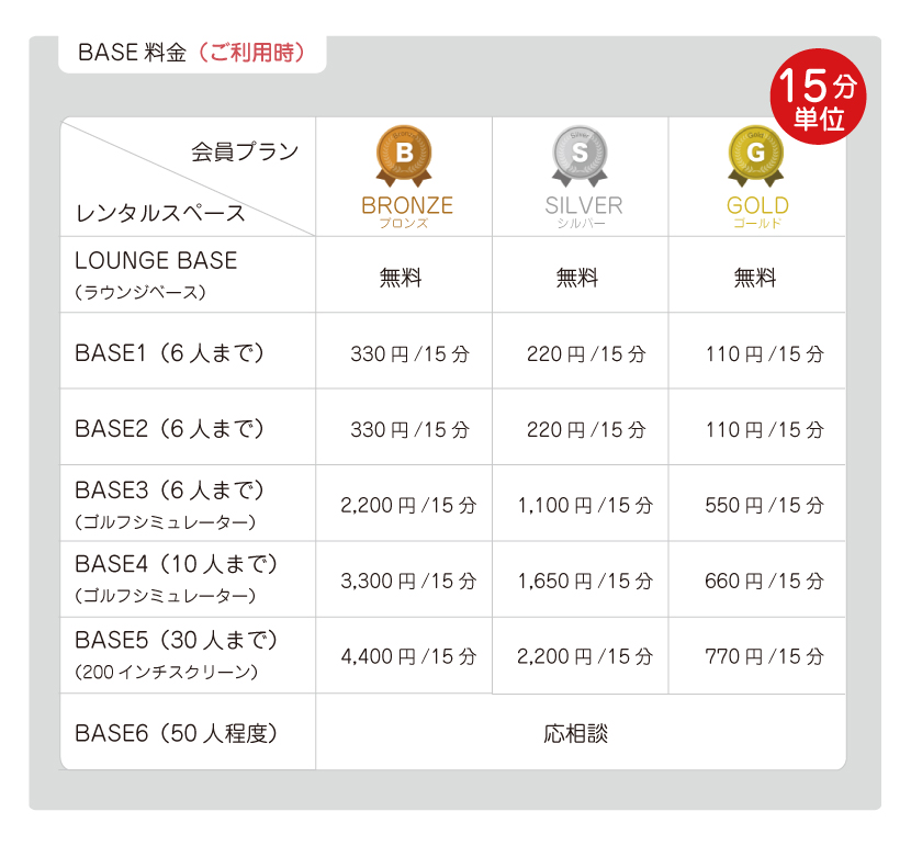 富山県砺波市会員制複合施設sanTas(サンタス)のBASE(レンタルスペース)料金表