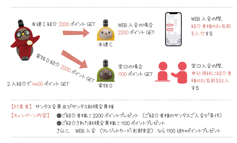 富山県砺波市会員制複合施設sanTas（サンタス）の4400ポイント山分け！！W紹介キャンペーン。