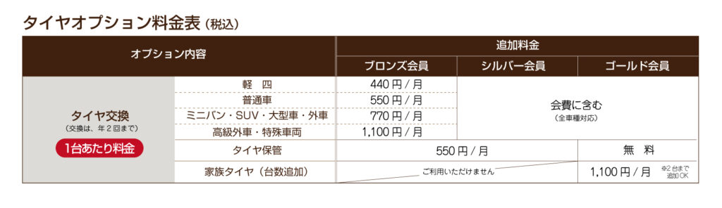 富山県砺波市会員制複合施設sanTas（サンタス）のタイヤ会員プラン料金