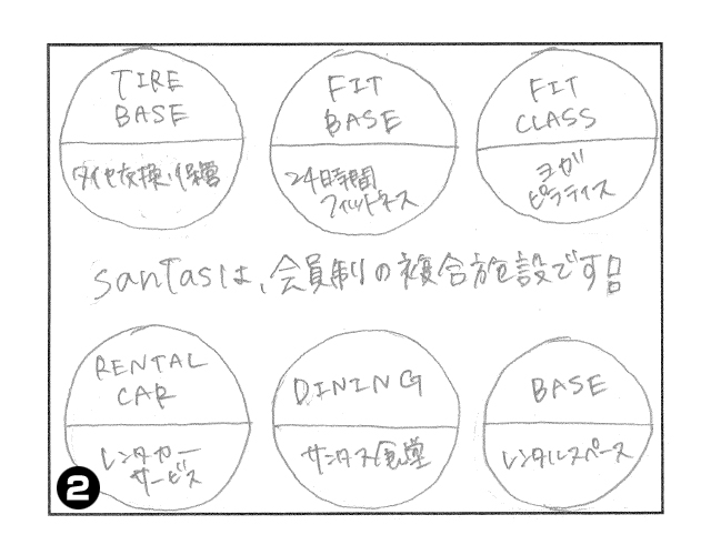 サンタスのサービス一覧。富山県砺波市の会員制複合施設 sanTas（サンタス）のマンガ。