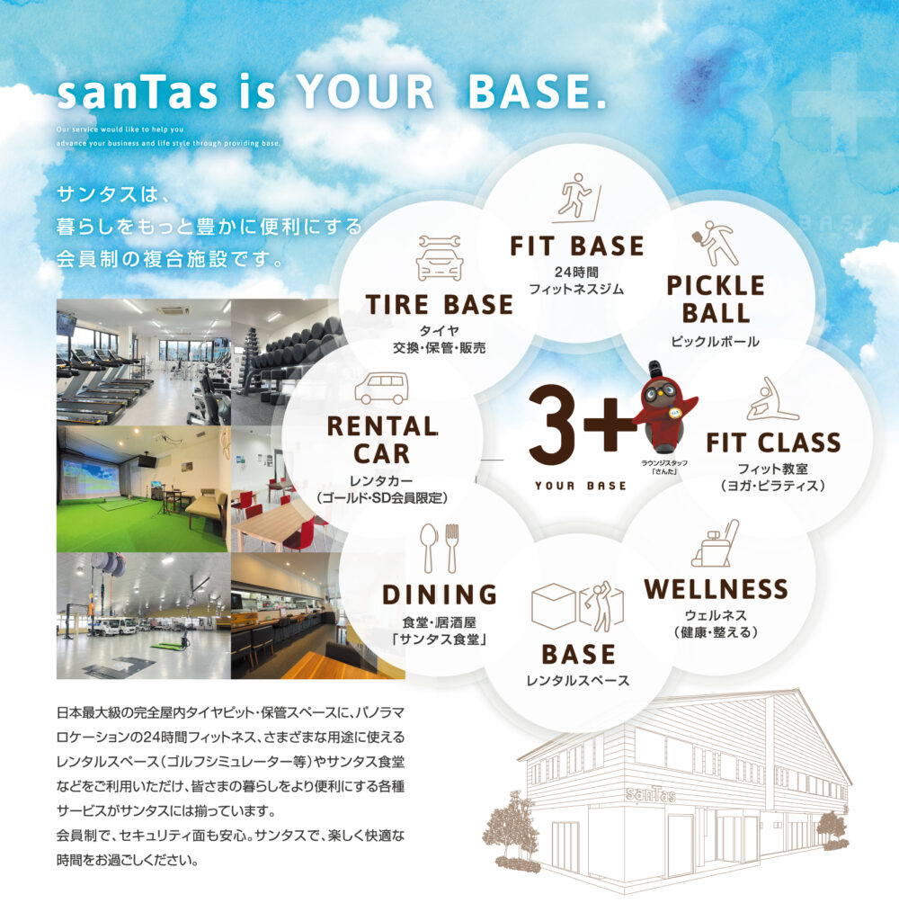 富山県砺波市の会員制複合施設 sanTas（サンタス）のサービスカテゴリ。24時間フィットネスジム、ヨガ・ピラティス、レンタルスペース・タイヤ交換・保管、レンタカー、サンタス食堂。