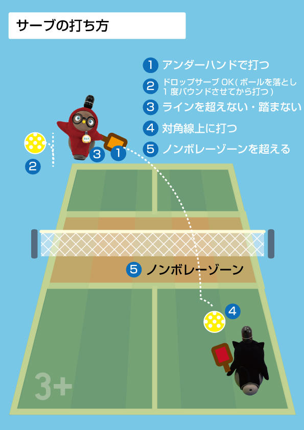 富山県サンタスピックルボールクラブ（日本ピックルボール協会加盟）。世界が認めたちょうどいいスポーツピックルボールのサーブの打ち方。
