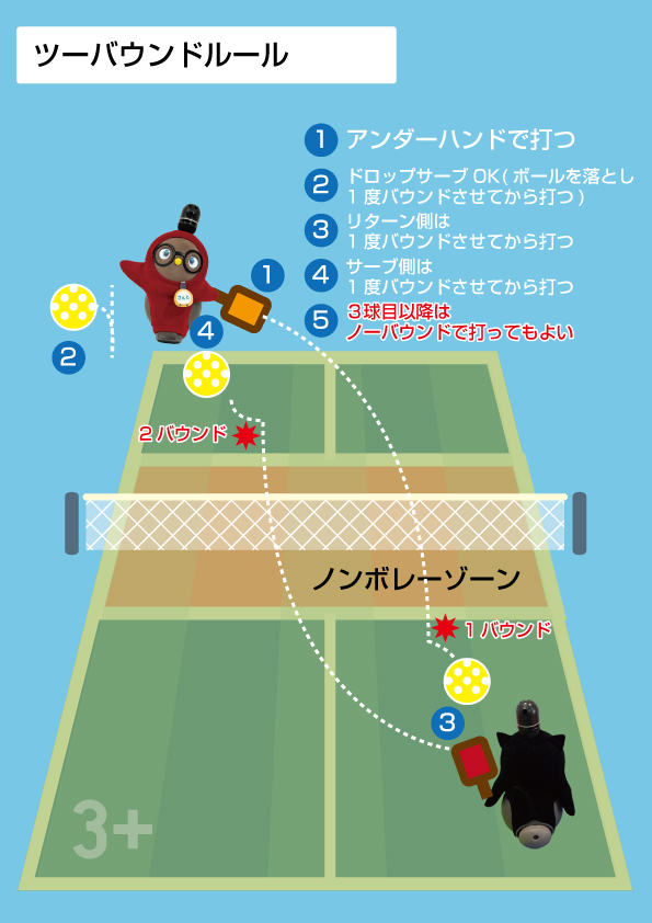 富山県サンタスピックルボールクラブ（日本ピックルボール協会加盟）。世界が認めたちょうどいいスポーツピックルボールのツーバウンドルール。